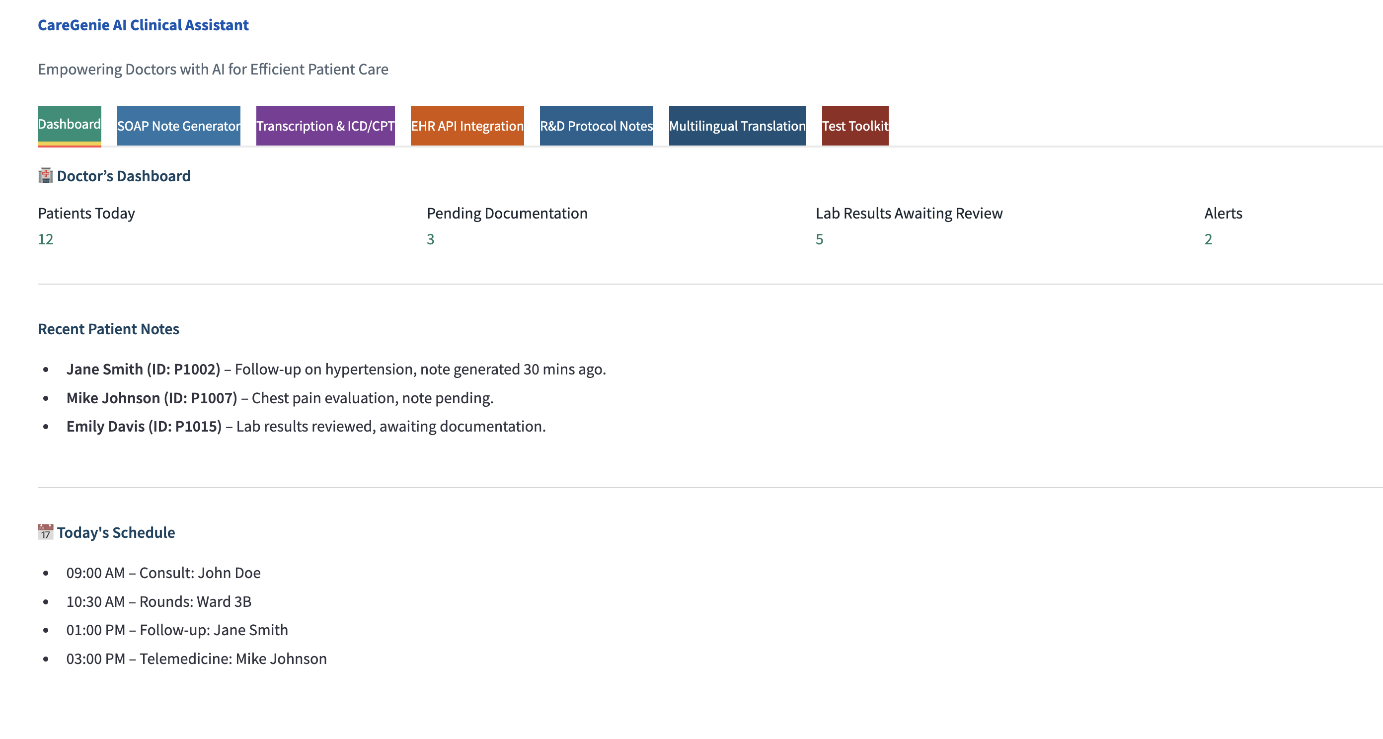 CareGenie AI Clinical Assistant dashboard showing patients today, pending documentation, lab results, alerts, recent patient notes, and today's schedule